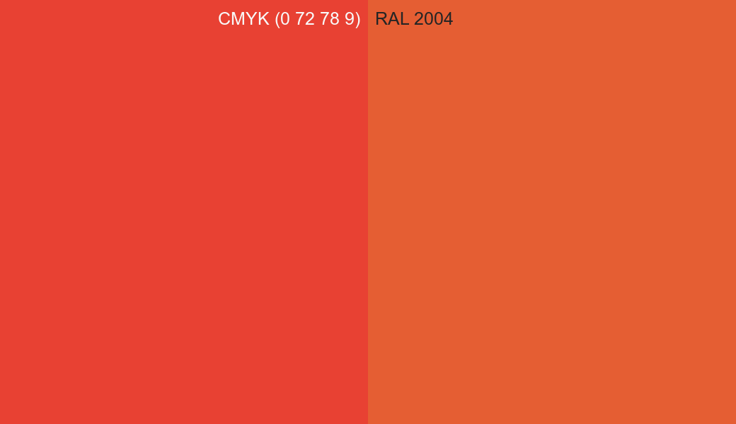 CMYK Color CMYK (0 72 78 9) vs RAL 2004 side by side comparison CMYK Color CMYK (0 72 78 9) vs RAL 2004 side by side comparison