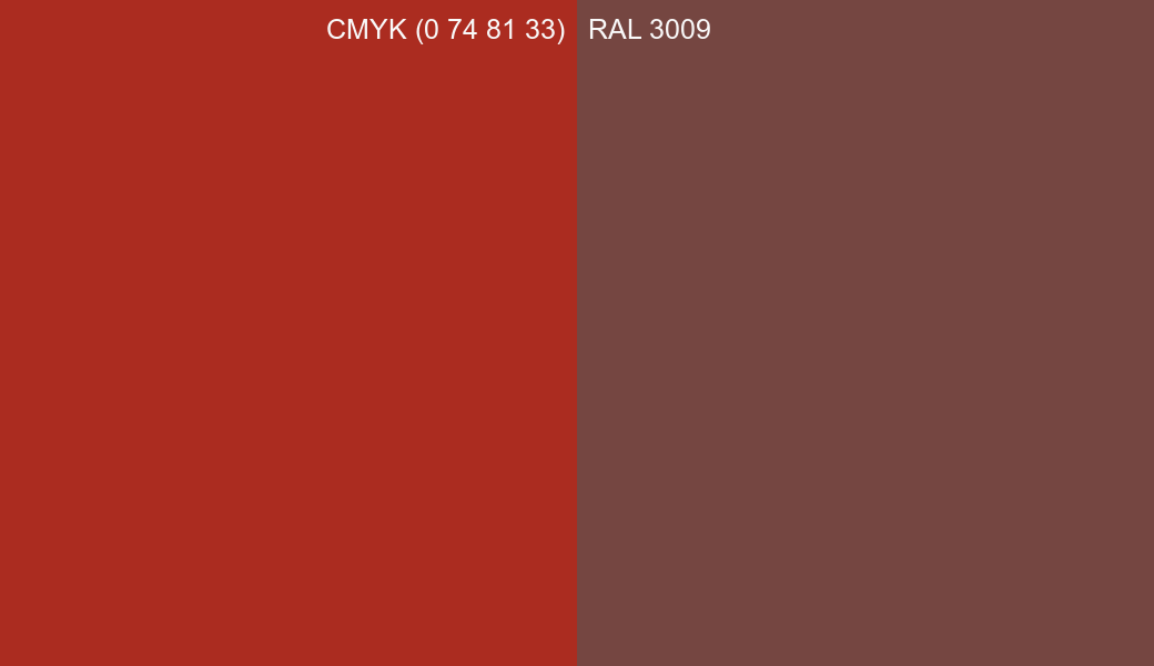 CMYK Color CMYK (0 74 81 33) vs RAL 3009 side by side comparison CMYK Color CMYK (0 74 81 33) vs RAL 3009 side by side comparison