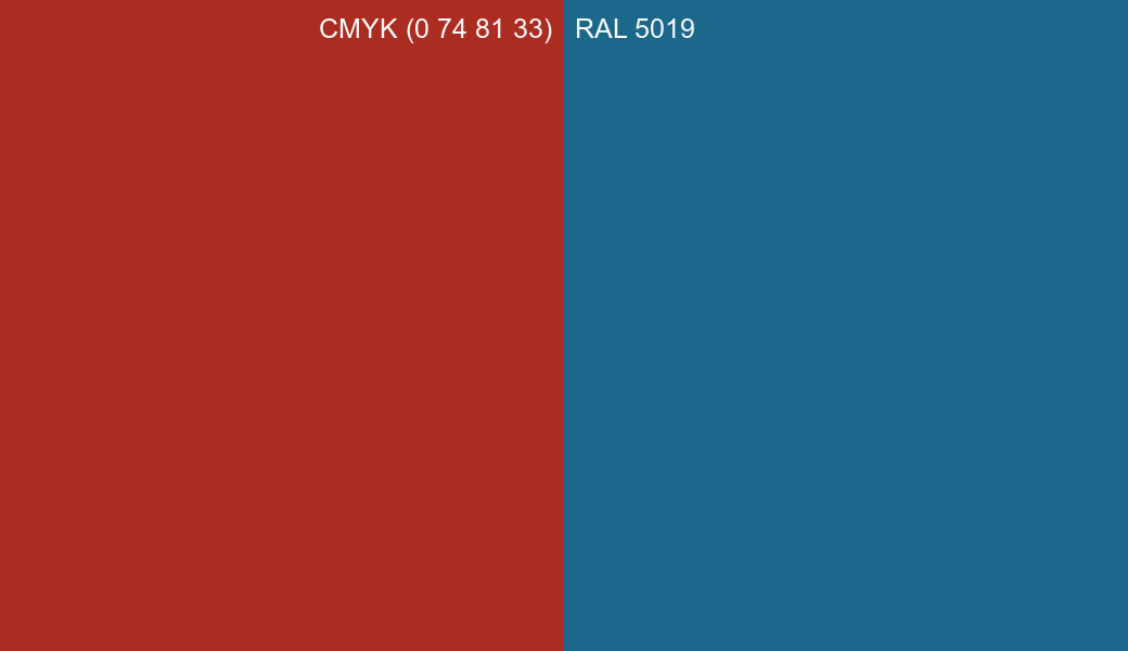 CMYK Color CMYK (0 74 81 33) vs RAL 5019 side by side comparison CMYK Color CMYK (0 74 81 33) vs RAL 5019 side by side comparison