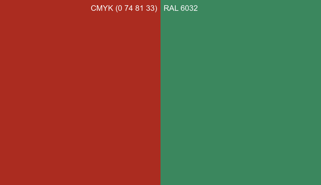 CMYK Color CMYK (0 74 81 33) vs RAL 6032 side by side comparison CMYK Color CMYK (0 74 81 33) vs RAL 6032 side by side comparison