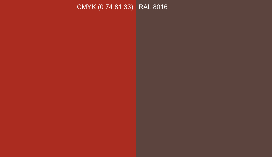CMYK Color CMYK (0 74 81 33) vs RAL 8016 side by side comparison CMYK Color CMYK (0 74 81 33) vs RAL 8016 side by side comparison