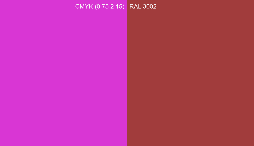 CMYK Color CMYK (0 75 2 15) vs RAL 3002 side by side comparison CMYK Color CMYK (0 75 2 15) vs RAL 3002 side by side comparison