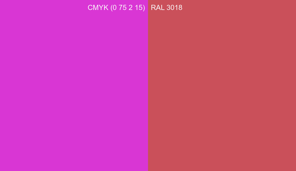 CMYK Color CMYK (0 75 2 15) vs RAL 3018 side by side comparison CMYK Color CMYK (0 75 2 15) vs RAL 3018 side by side comparison