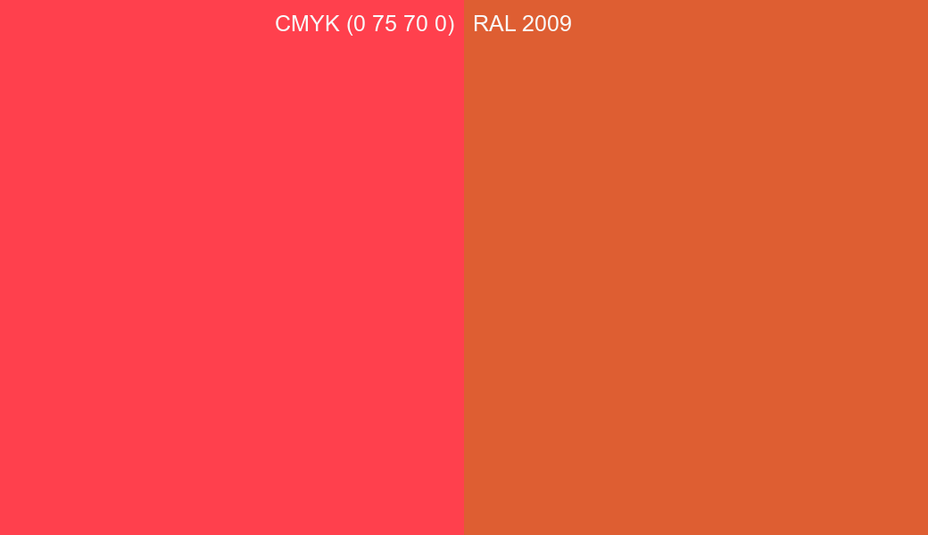 CMYK Color CMYK (0 75 70 0) vs RAL 2009 side by side comparison CMYK Color CMYK (0 75 70 0) vs RAL 2009 side by side comparison
