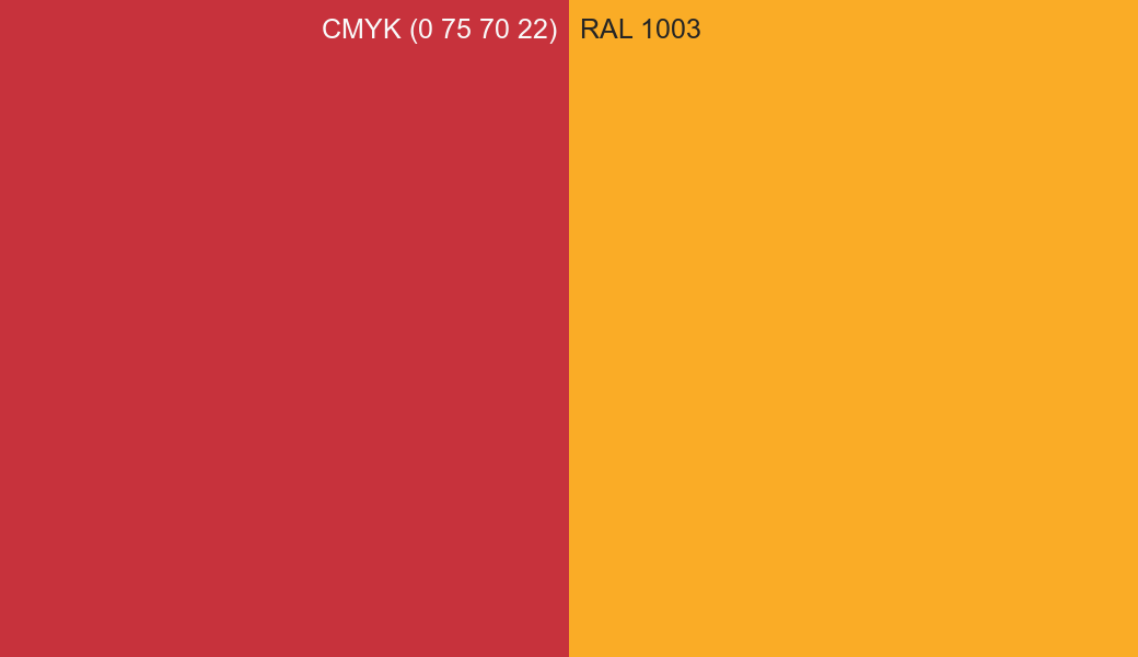 CMYK Color CMYK (0 75 70 22) vs RAL 1003 side by side comparison CMYK Color CMYK (0 75 70 22) vs RAL 1003 side by side comparison