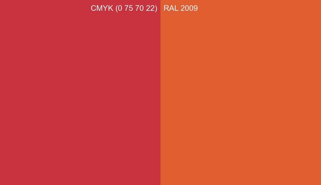 CMYK Color CMYK (0 75 70 22) vs RAL 2009 side by side comparison CMYK Color CMYK (0 75 70 22) vs RAL 2009 side by side comparison