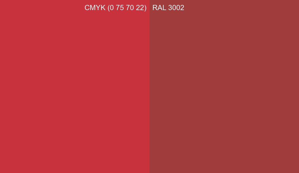 CMYK Color CMYK (0 75 70 22) vs RAL 3002 side by side comparison CMYK Color CMYK (0 75 70 22) vs RAL 3002 side by side comparison