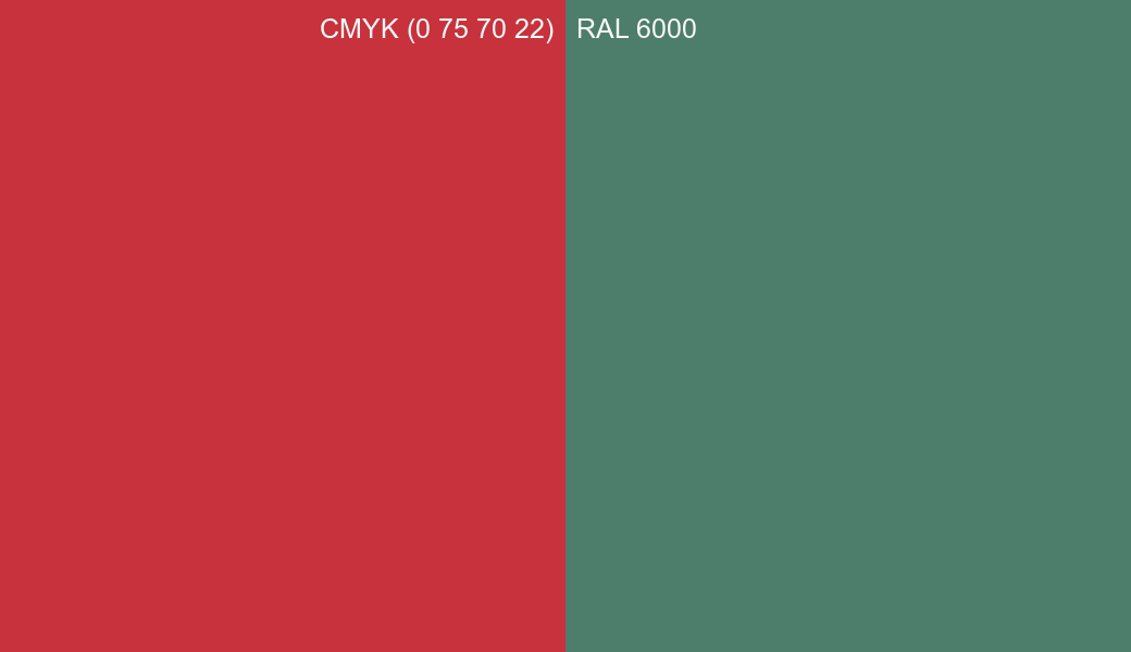 CMYK Color CMYK (0 75 70 22) vs RAL 6000 side by side comparison CMYK Color CMYK (0 75 70 22) vs RAL 6000 side by side comparison