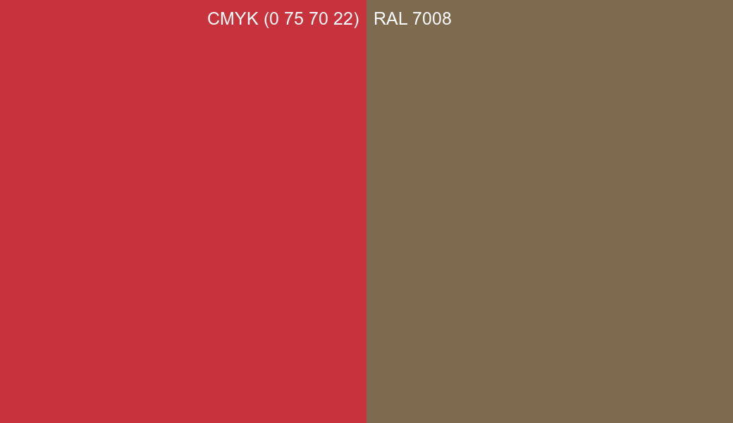 CMYK Color CMYK (0 75 70 22) vs RAL 7008 side by side comparison CMYK Color CMYK (0 75 70 22) vs RAL 7008 side by side comparison