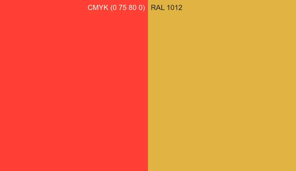 CMYK Color CMYK (0 75 80 0) vs RAL 1012 side by side comparison CMYK Color CMYK (0 75 80 0) vs RAL 1012 side by side comparison