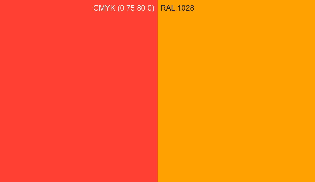 CMYK Color CMYK (0 75 80 0) vs RAL 1028 side by side comparison CMYK Color CMYK (0 75 80 0) vs RAL 1028 side by side comparison