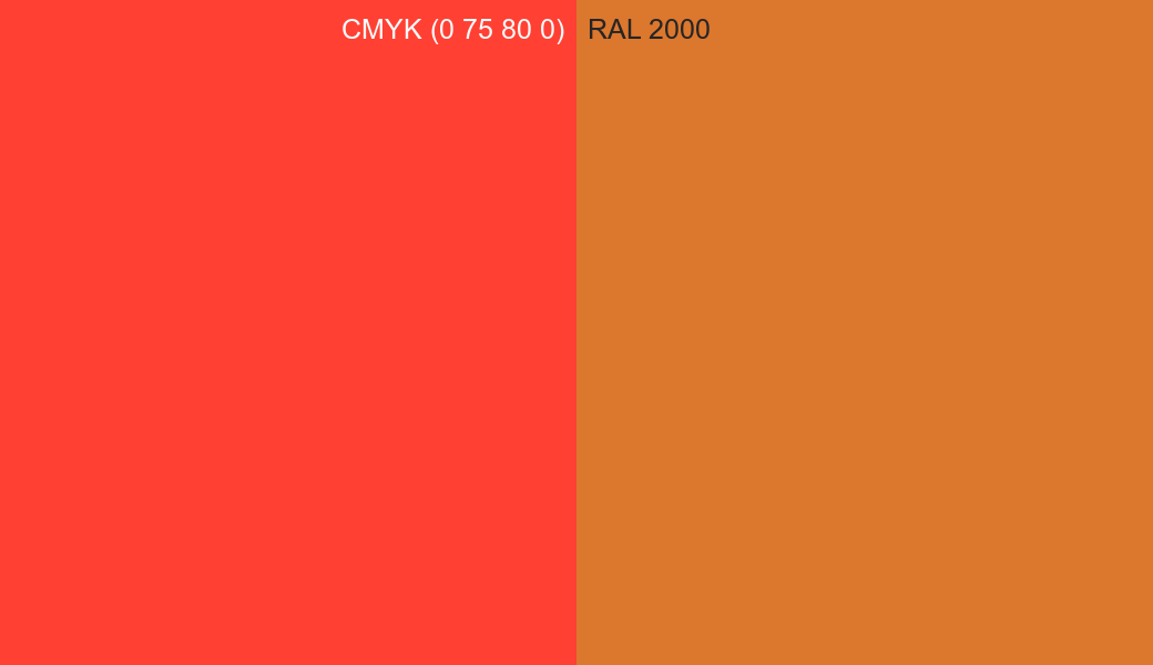 CMYK Color CMYK (0 75 80 0) vs RAL 2000 side by side comparison CMYK Color CMYK (0 75 80 0) vs RAL 2000 side by side comparison