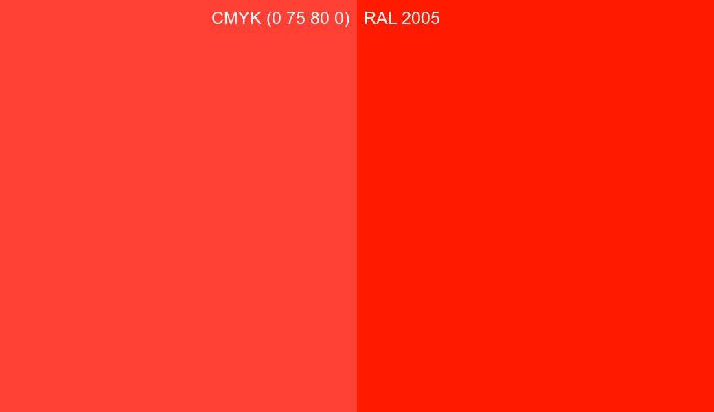 CMYK Color CMYK (0 75 80 0) vs RAL 2005 side by side comparison CMYK Color CMYK (0 75 80 0) vs RAL 2005 side by side comparison