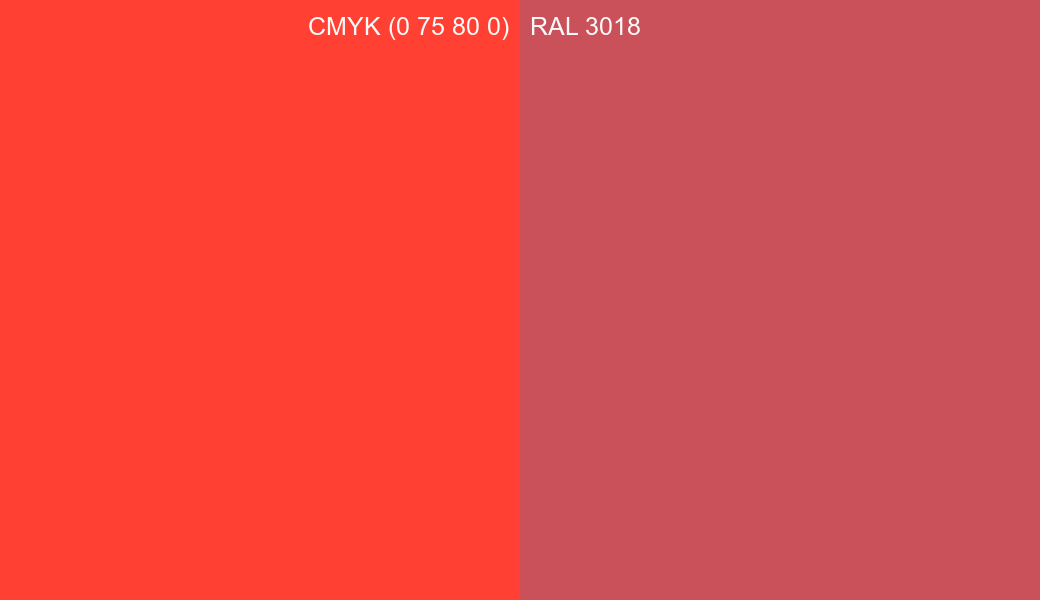 CMYK Color CMYK (0 75 80 0) vs RAL 3018 side by side comparison CMYK Color CMYK (0 75 80 0) vs RAL 3018 side by side comparison