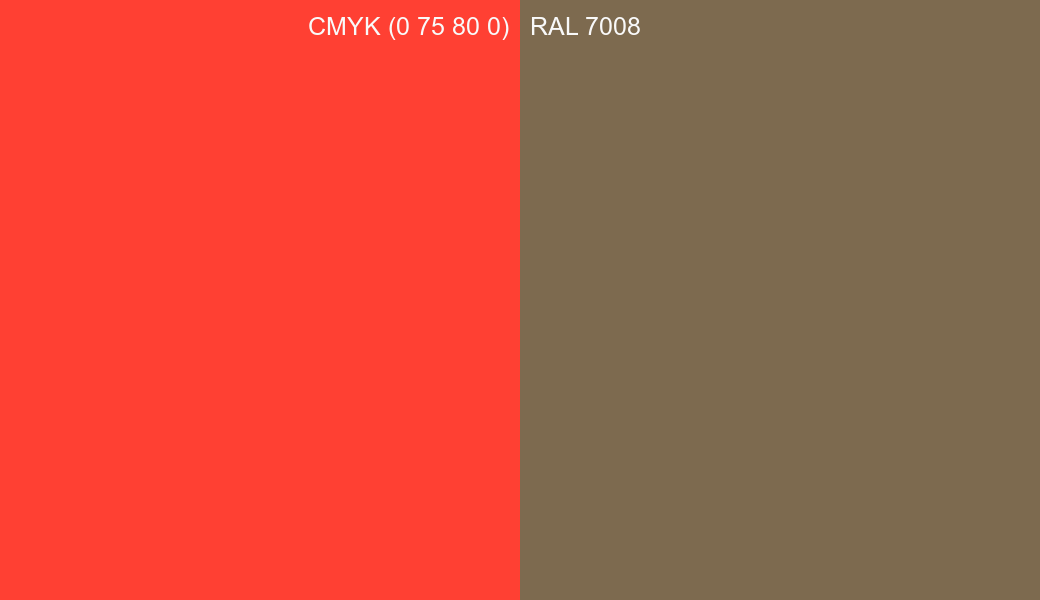 CMYK Color CMYK (0 75 80 0) vs RAL 7008 side by side comparison CMYK Color CMYK (0 75 80 0) vs RAL 7008 side by side comparison