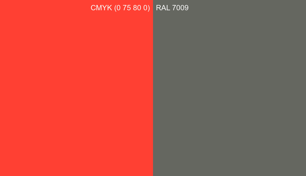 CMYK Color CMYK (0 75 80 0) vs RAL 7009 side by side comparison CMYK Color CMYK (0 75 80 0) vs RAL 7009 side by side comparison