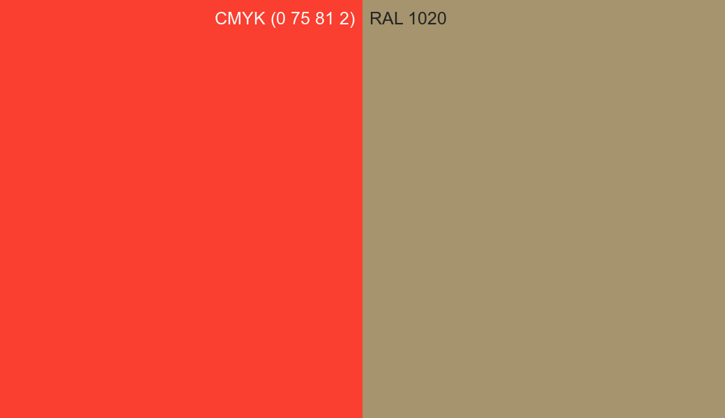 CMYK Color CMYK (0 75 81 2) vs RAL 1020 side by side comparison CMYK Color CMYK (0 75 81 2) vs RAL 1020 side by side comparison