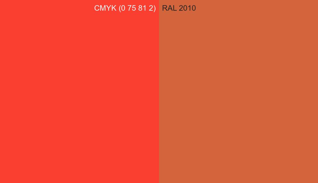 CMYK Color CMYK (0 75 81 2) vs RAL 2010 side by side comparison CMYK Color CMYK (0 75 81 2) vs RAL 2010 side by side comparison
