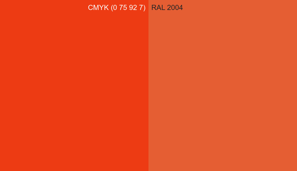 CMYK Color CMYK (0 75 92 7) vs RAL 2004 side by side comparison CMYK Color CMYK (0 75 92 7) vs RAL 2004 side by side comparison