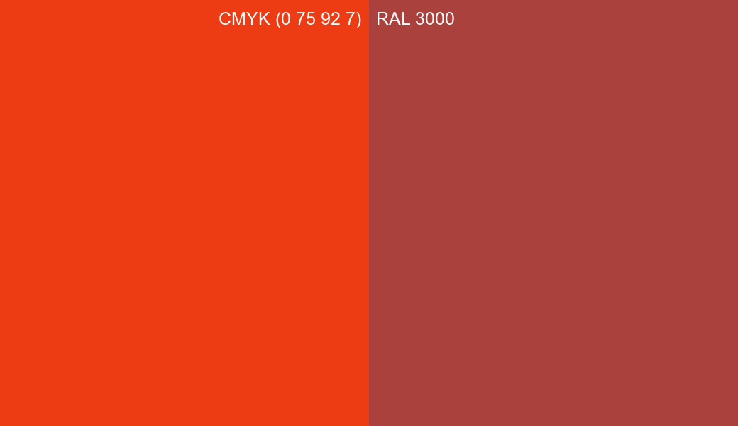 CMYK Color CMYK (0 75 92 7) vs RAL 3000 side by side comparison CMYK Color CMYK (0 75 92 7) vs RAL 3000 side by side comparison