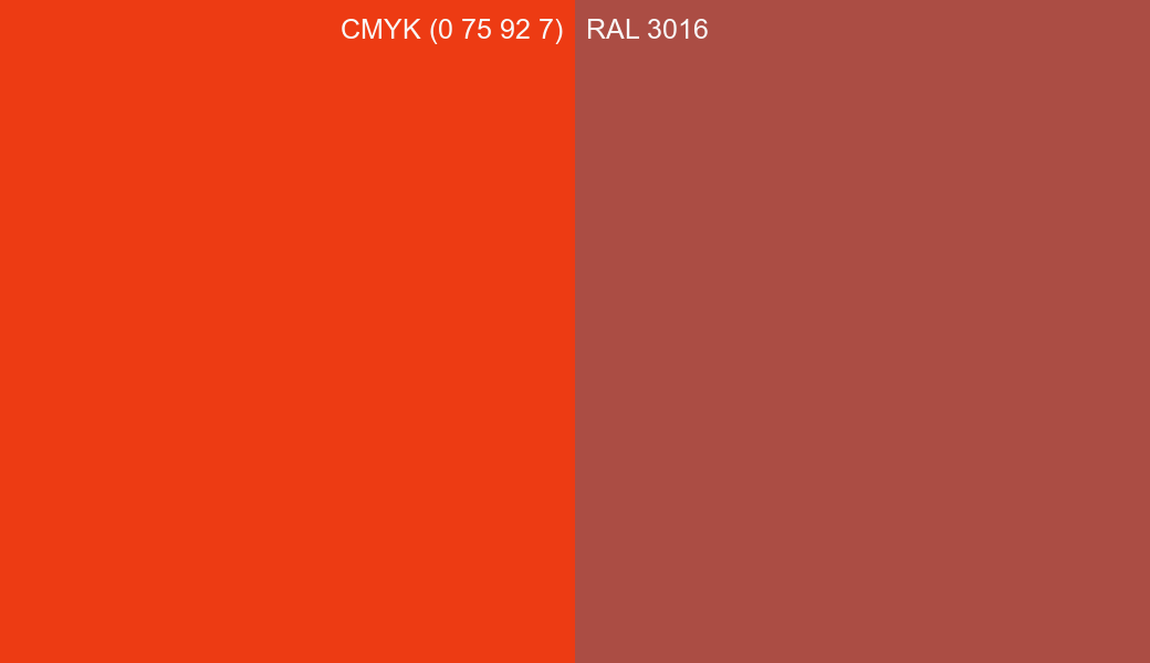 CMYK Color CMYK (0 75 92 7) vs RAL 3016 side by side comparison CMYK Color CMYK (0 75 92 7) vs RAL 3016 side by side comparison