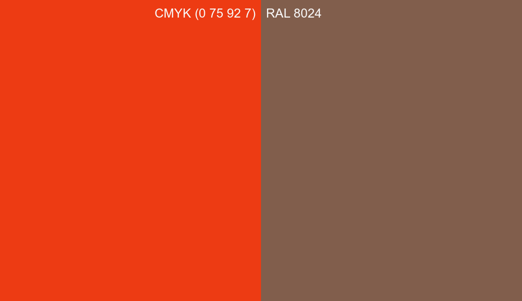 CMYK Color CMYK (0 75 92 7) vs RAL 8024 side by side comparison CMYK Color CMYK (0 75 92 7) vs RAL 8024 side by side comparison