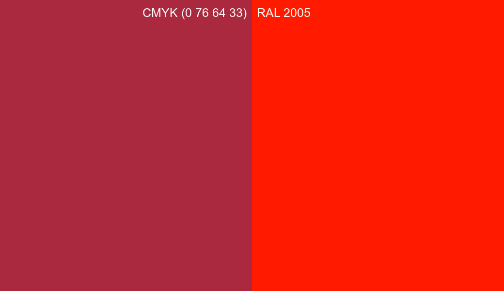 CMYK Color CMYK (0 76 64 33) vs RAL 2005 side by side comparison CMYK Color CMYK (0 76 64 33) vs RAL 2005 side by side comparison