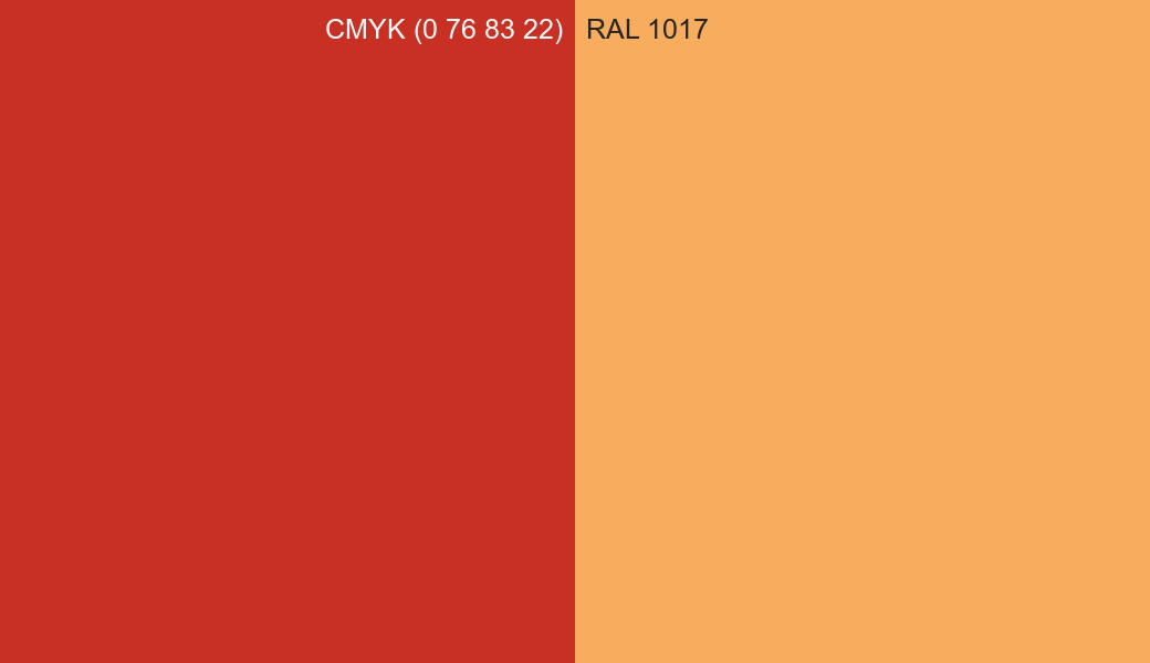 CMYK Color CMYK (0 76 83 22) vs RAL 1017 side by side comparison CMYK Color CMYK (0 76 83 22) vs RAL 1017 side by side comparison