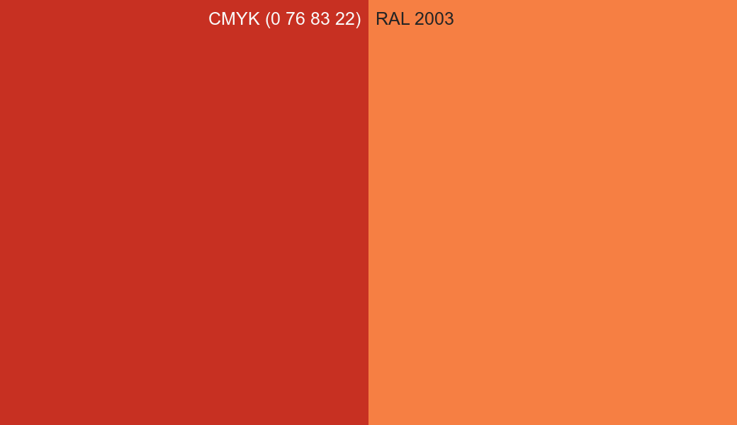 CMYK Color CMYK (0 76 83 22) vs RAL 2003 side by side comparison CMYK Color CMYK (0 76 83 22) vs RAL 2003 side by side comparison