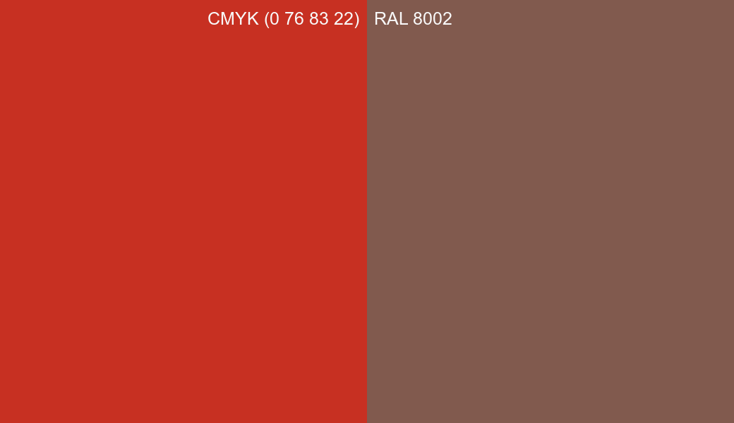 CMYK Color CMYK (0 76 83 22) vs RAL 8002 side by side comparison CMYK Color CMYK (0 76 83 22) vs RAL 8002 side by side comparison