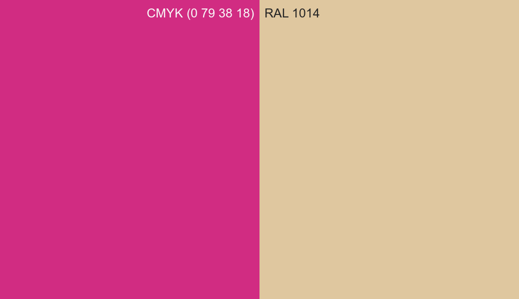 CMYK Color CMYK (0 79 38 18) vs RAL 1014 side by side comparison CMYK Color CMYK (0 79 38 18) vs RAL 1014 side by side comparison