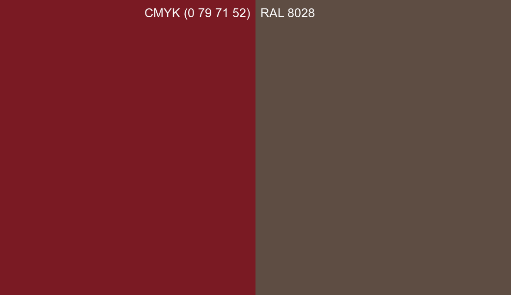 CMYK Color CMYK (0 79 71 52) vs RAL 8028 side by side comparison CMYK Color CMYK (0 79 71 52) vs RAL 8028 side by side comparison