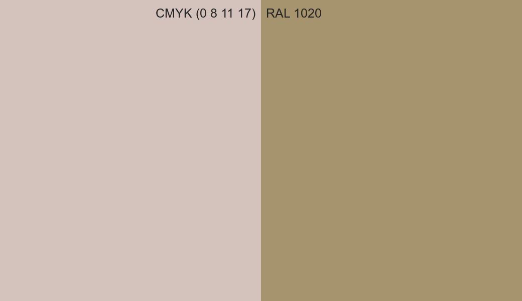 CMYK Color CMYK (0 8 11 17) vs RAL 1020 side by side comparison CMYK Color CMYK (0 8 11 17) vs RAL 1020 side by side comparison