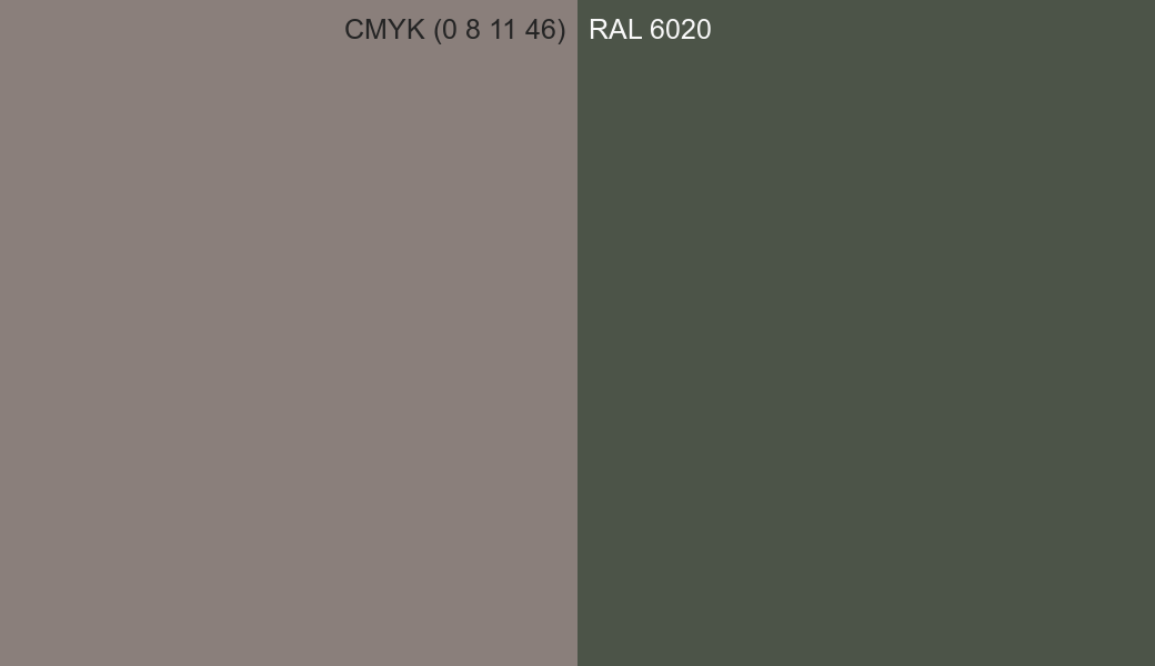 CMYK Color CMYK (0 8 11 46) vs RAL 6020 side by side comparison CMYK Color CMYK (0 8 11 46) vs RAL 6020 side by side comparison