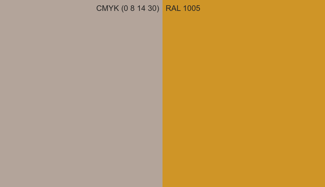 CMYK Color CMYK (0 8 14 30) vs RAL 1005 side by side comparison CMYK Color CMYK (0 8 14 30) vs RAL 1005 side by side comparison