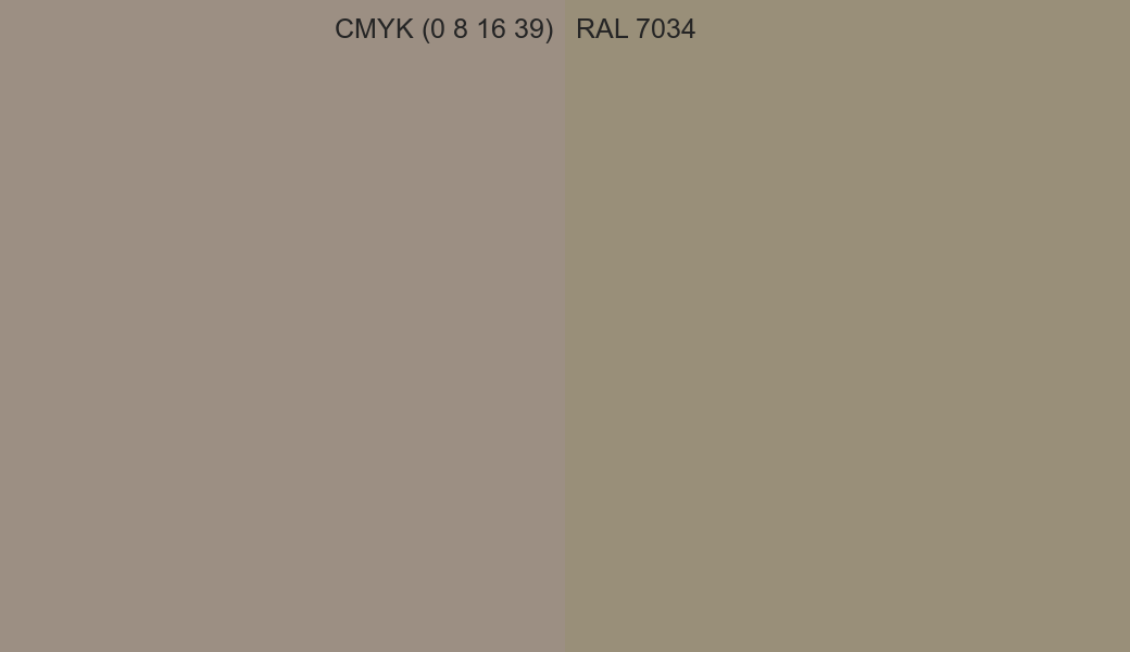 CMYK Color CMYK (0 8 16 39) vs RAL 7034 side by side comparison CMYK Color CMYK (0 8 16 39) vs RAL 7034 side by side comparison