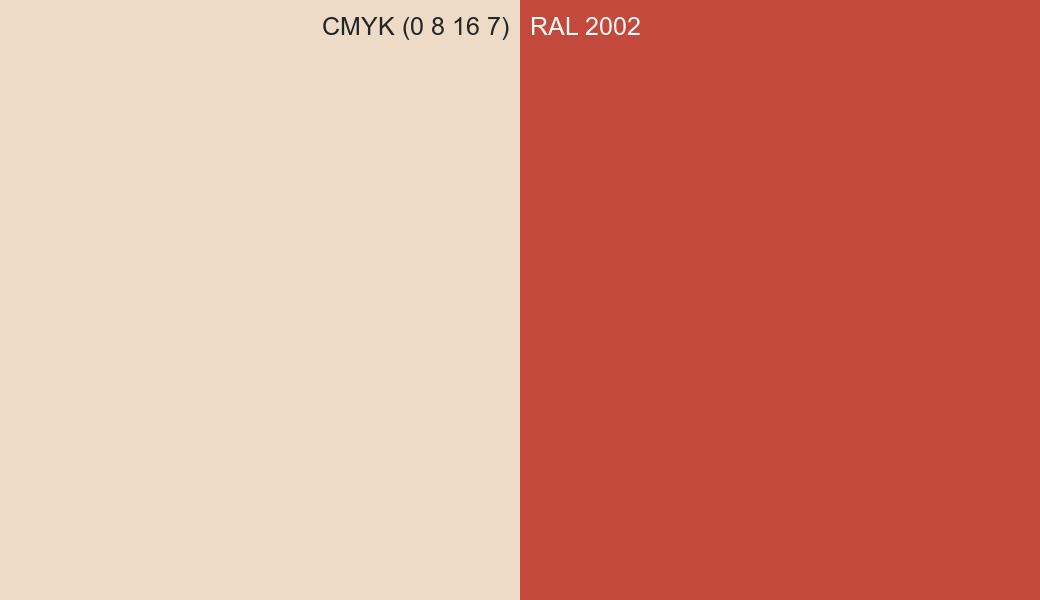 CMYK Color CMYK (0 8 16 7) vs RAL 2002 side by side comparison CMYK Color CMYK (0 8 16 7) vs RAL 2002 side by side comparison