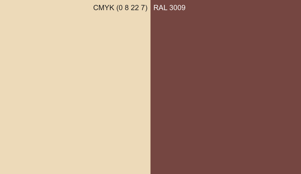 CMYK Color CMYK (0 8 22 7) vs RAL 3009 side by side comparison CMYK Color CMYK (0 8 22 7) vs RAL 3009 side by side comparison