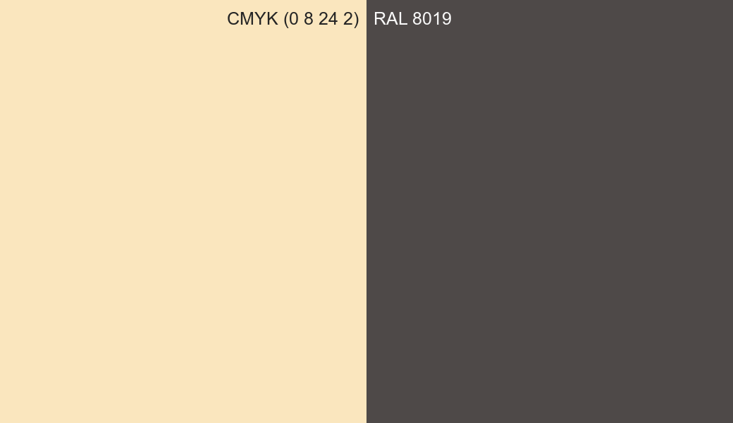 CMYK Color CMYK (0 8 24 2) vs RAL 8019 side by side comparison CMYK Color CMYK (0 8 24 2) vs RAL 8019 side by side comparison