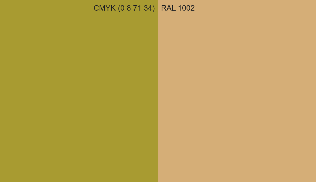 CMYK Color CMYK (0 8 71 34) vs RAL 1002 side by side comparison CMYK Color CMYK (0 8 71 34) vs RAL 1002 side by side comparison