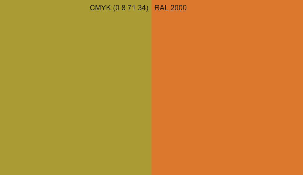 CMYK Color CMYK (0 8 71 34) vs RAL 2000 side by side comparison CMYK Color CMYK (0 8 71 34) vs RAL 2000 side by side comparison