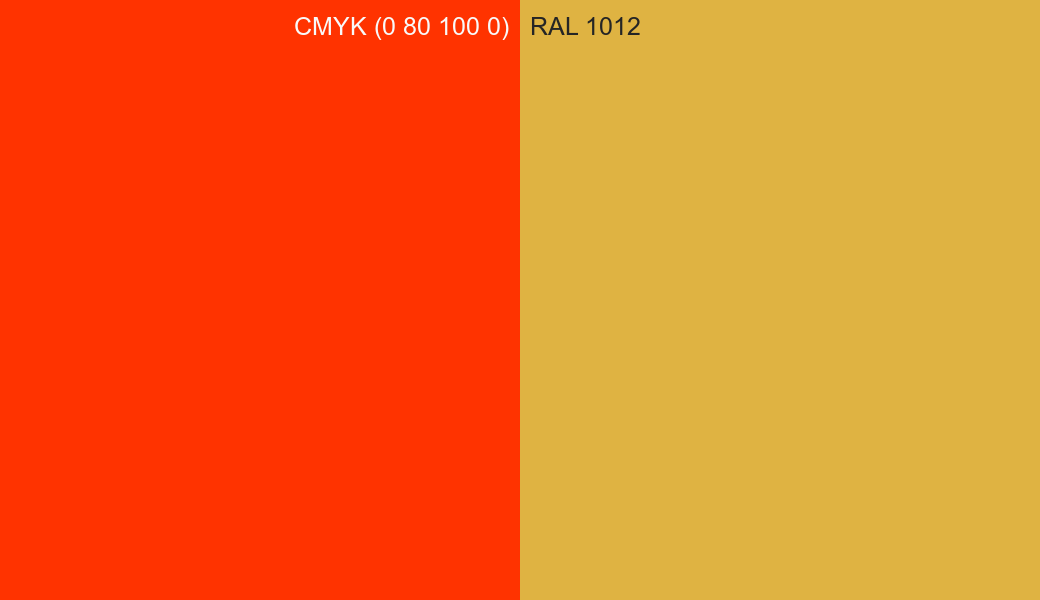 CMYK Color CMYK (0 80 100 0) vs RAL 1012 side by side comparison CMYK Color CMYK (0 80 100 0) vs RAL 1012 side by side comparison
