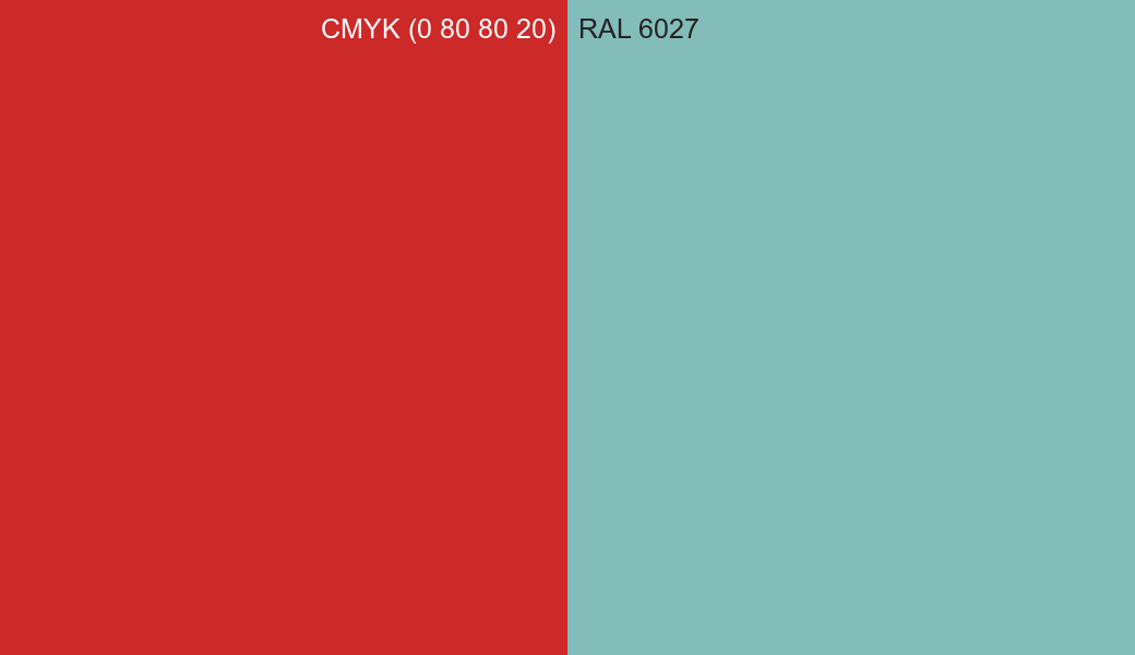 CMYK Color CMYK (0 80 80 20) vs RAL 6027 side by side comparison CMYK Color CMYK (0 80 80 20) vs RAL 6027 side by side comparison