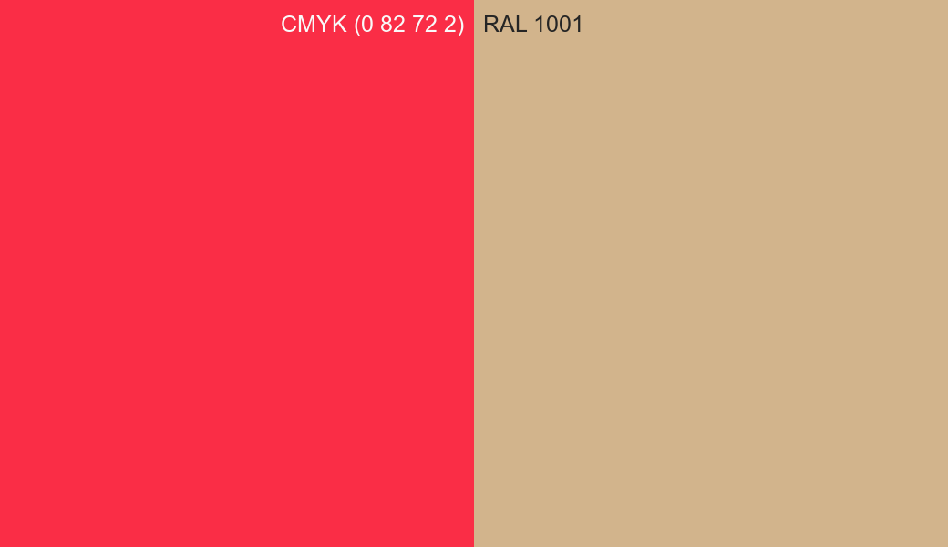 CMYK Color CMYK (0 82 72 2) vs RAL 1001 side by side comparison CMYK Color CMYK (0 82 72 2) vs RAL 1001 side by side comparison