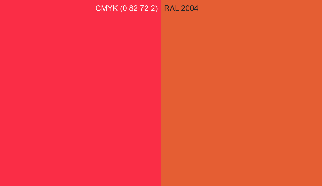 CMYK Color CMYK (0 82 72 2) vs RAL 2004 side by side comparison CMYK Color CMYK (0 82 72 2) vs RAL 2004 side by side comparison