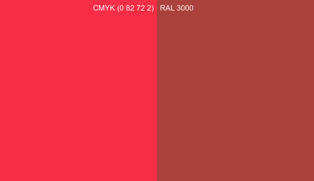 CMYK Color CMYK (0 82 72 2) vs RAL 3000 side by side comparison CMYK Color CMYK (0 82 72 2) vs RAL 3000 side by side comparison
