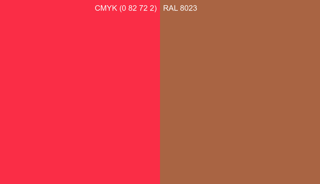 CMYK Color CMYK (0 82 72 2) vs RAL 8023 side by side comparison CMYK Color CMYK (0 82 72 2) vs RAL 8023 side by side comparison