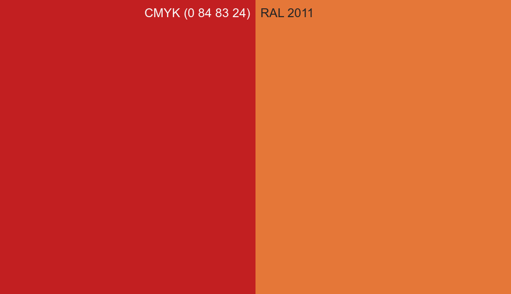 CMYK Color CMYK (0 84 83 24) vs RAL 2011 side by side comparison CMYK Color CMYK (0 84 83 24) vs RAL 2011 side by side comparison