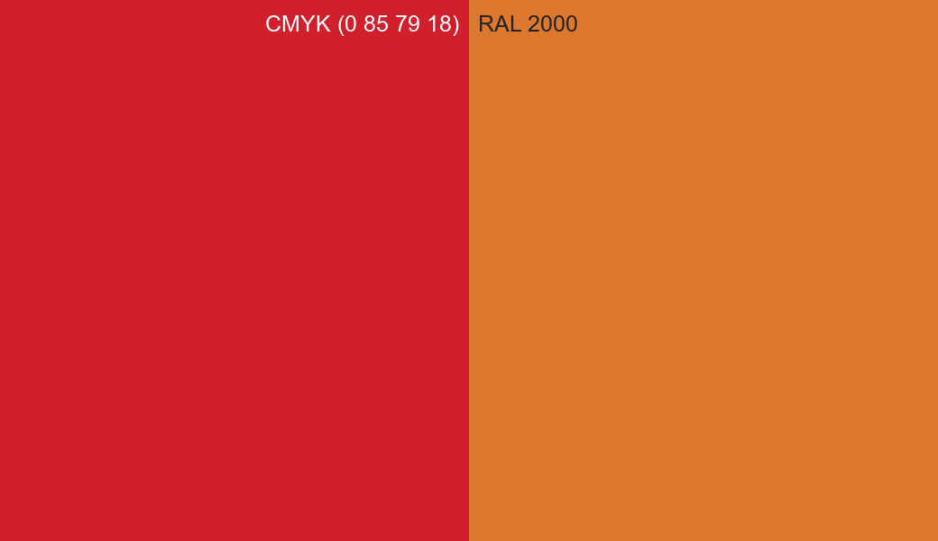 CMYK Color CMYK (0 85 79 18) vs RAL 2000 side by side comparison CMYK Color CMYK (0 85 79 18) vs RAL 2000 side by side comparison