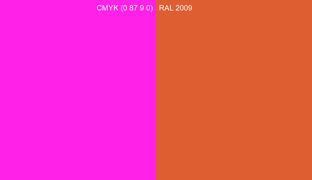 CMYK Color CMYK (0 87 9 0) vs RAL 2009 side by side comparison CMYK Color CMYK (0 87 9 0) vs RAL 2009 side by side comparison
